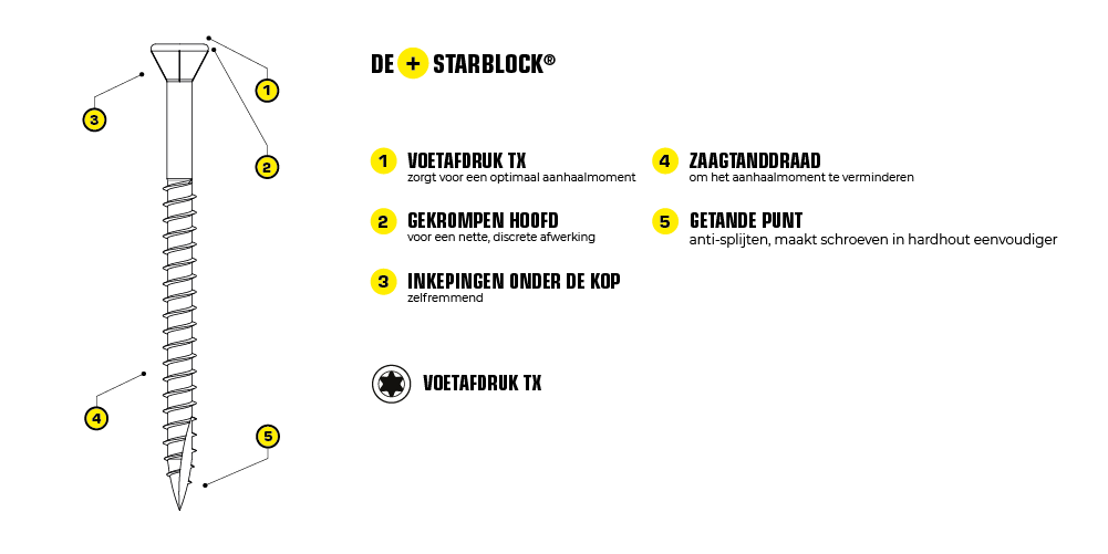 schema_dekschroef 3-5x55 verminderde kop met inkeping tx verzinkt staal starblock