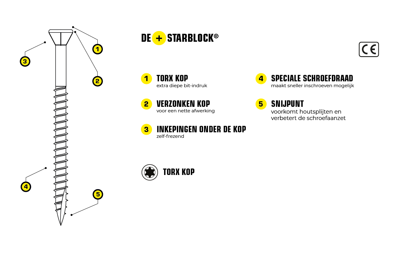 schema_dekschroef 3-5x45 verminderde kop met inkeping tx verzinkt staal starblock