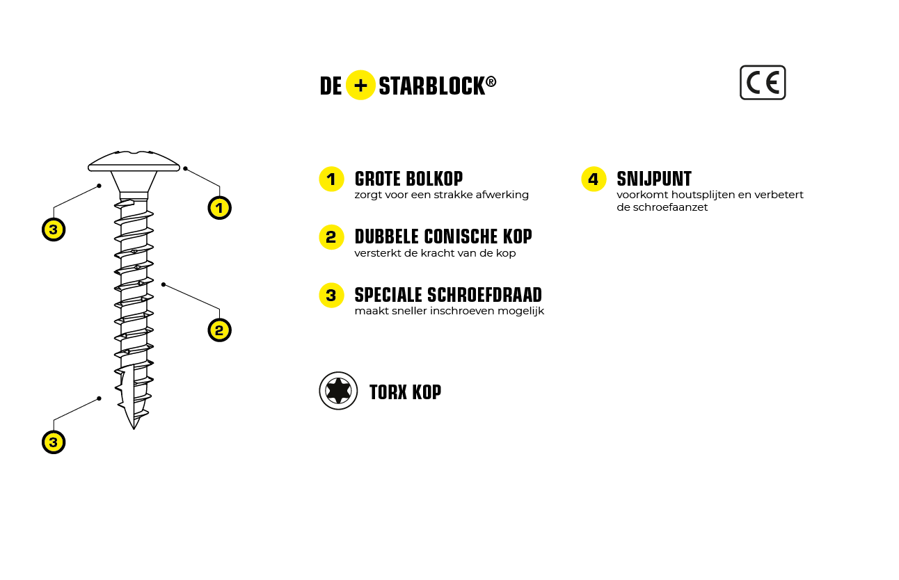 schema_scharnierschroef 7x60 grote koepelvormige kop tx verzinkt staal starblock